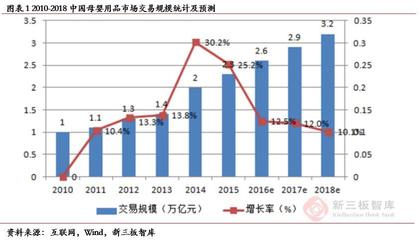 孩子王(839843) 深耕母嬰市場，三輪驅動與全渠道營銷引領業績增長